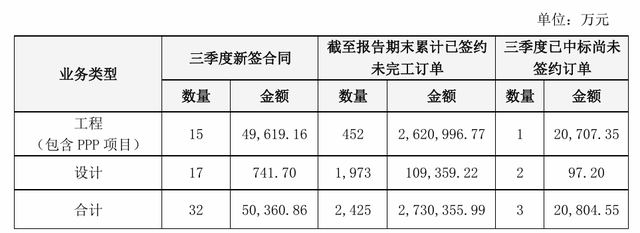 5亿元项目服务费逾期6年未支付，棕榈股份下属公司将海口市政府告上法庭