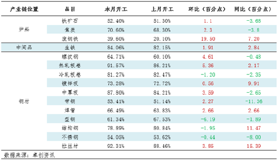 月度跟踪：钢铁产业链数据全景及传导逻辑分析（10月）