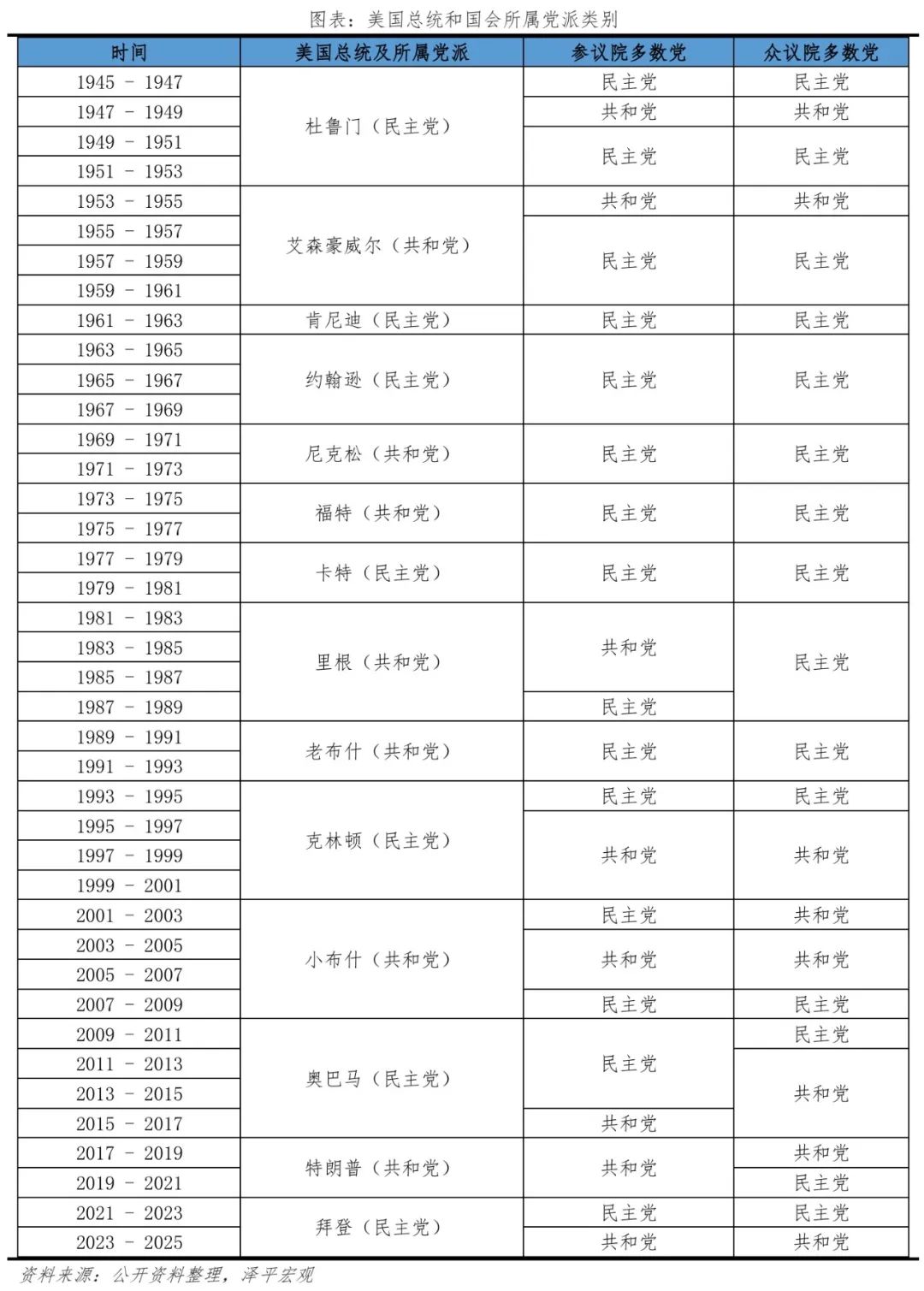 特朗普重返白宫：对美国、中国和世界的影响