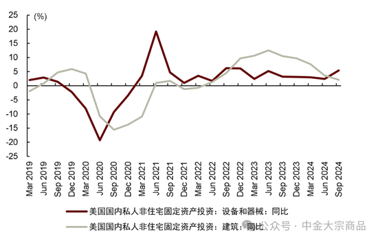 中金大宗商品｜特朗普当选，影响几何？