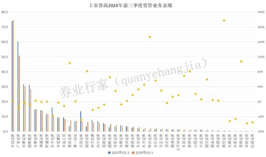 洗牌！券商私募资管TOP20，华安新晋V银河消失......