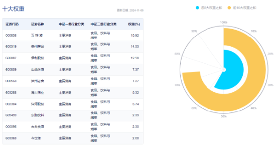 牛市旗手爆发，同花顺封板！券商ETF（512000）剑指涨停，金融科技ETF（159851）新高！大消费饮酒狂欢