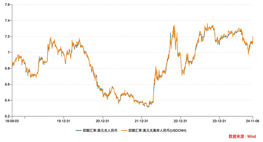 特朗普归来，中美降息节奏会如何生变