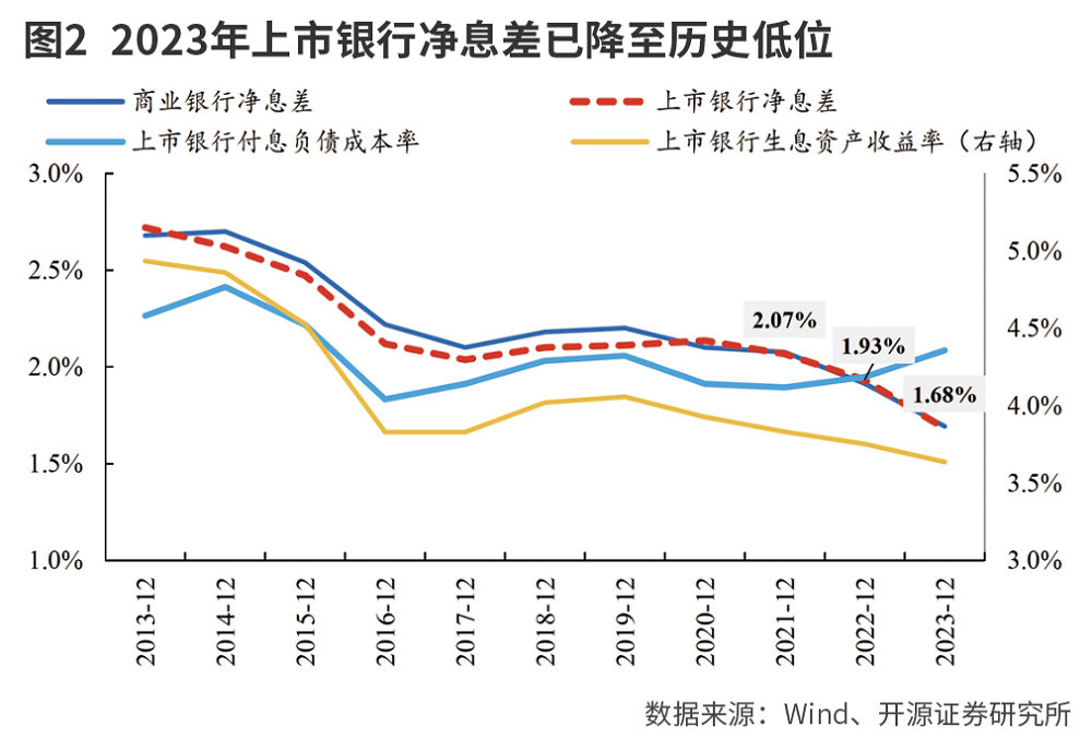 LPR改革或重塑银行资产比价