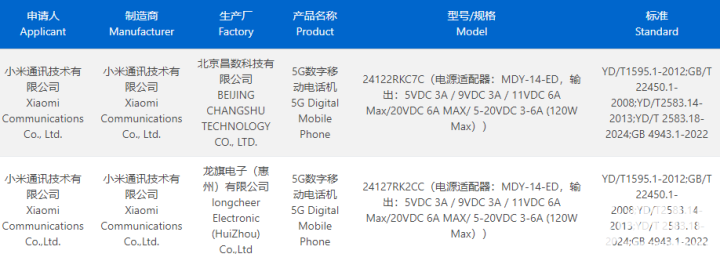 Redmi K80真机照曝光：摄像头采用非对称设计