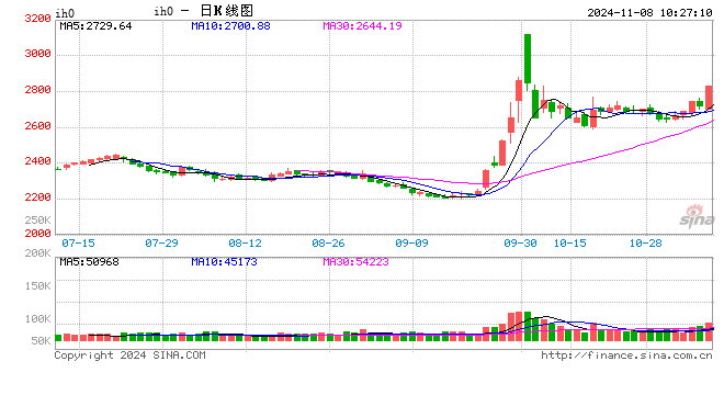 光大期货：11月8日金融日报