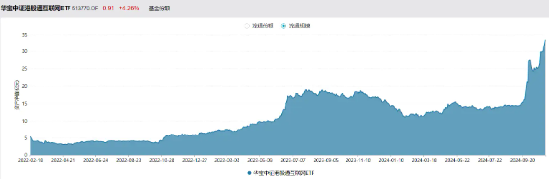 利好来了！隔夜美联储再降25个基点，港股互联网ETF（513770）大涨3．65%，规模续创上市新高！