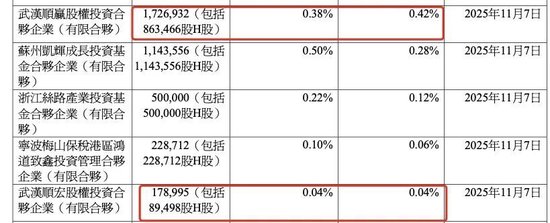 雷军投的跨境电商IPO，破发了