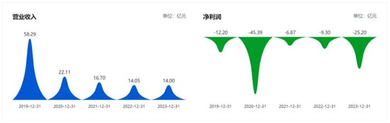 供销大集突破重关