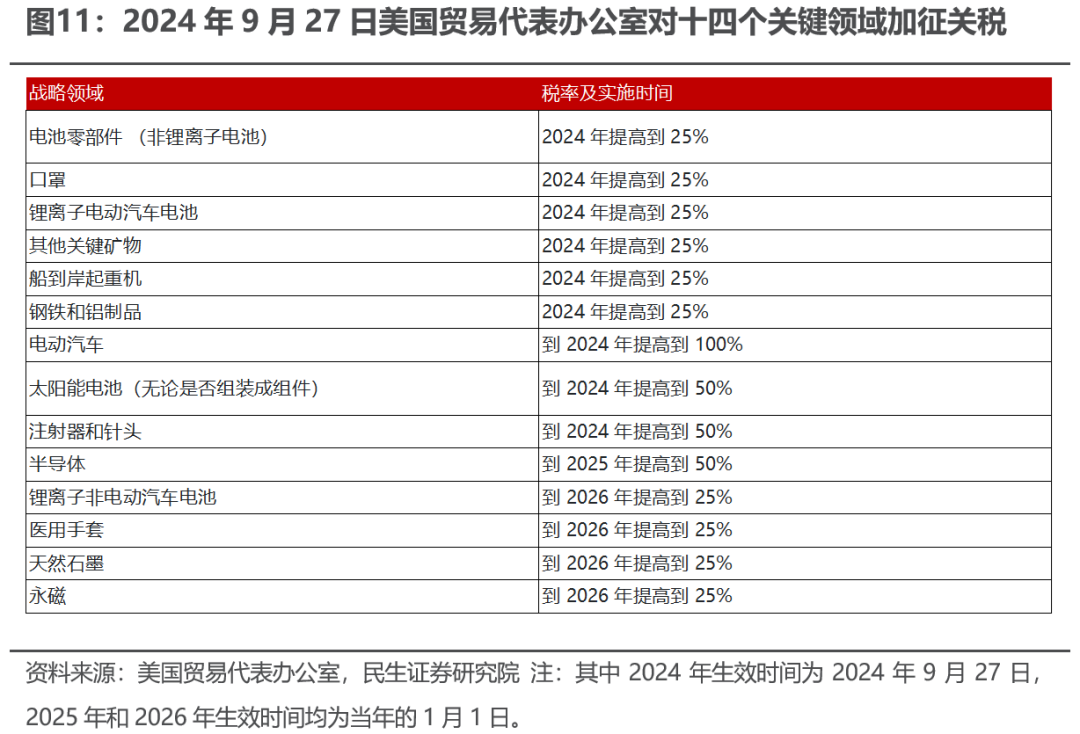 出口如何应对“特朗普上台”