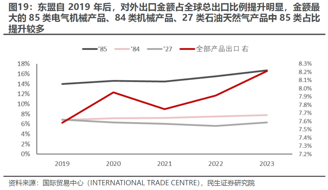 出口如何应对“特朗普上台”