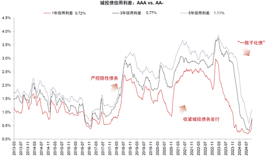 中金：化债成功前提依然在于严控新增（联合解读）