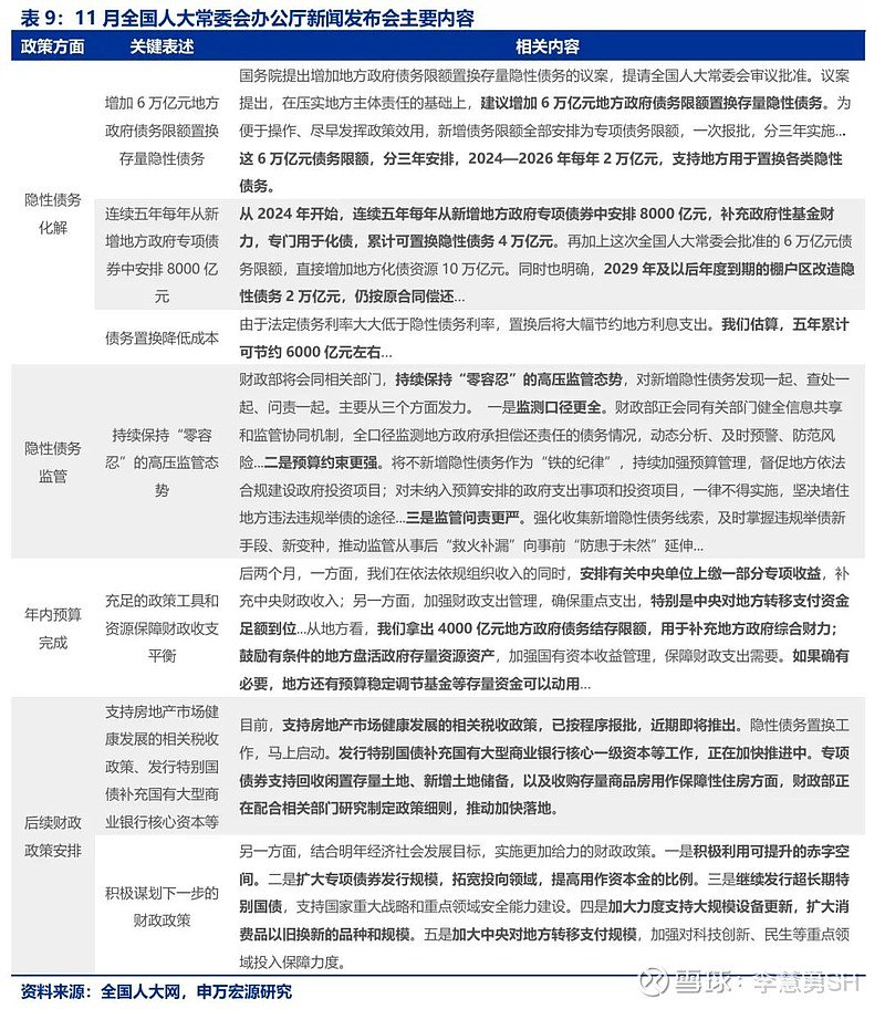 申万宏源：新一轮化债基建环保等或更受益