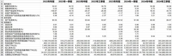 叮咚买菜的“挣扎”：裁员外包后净利率来至2%