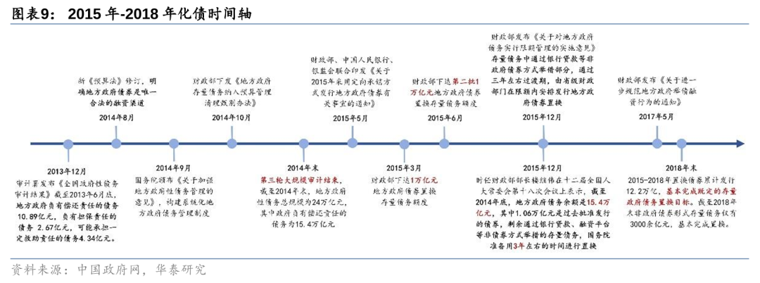 华泰证券: 化债思路的底层逻辑更多体现“托底防风险”，而非“强刺激”思路，下一步增量财政政策值得期待