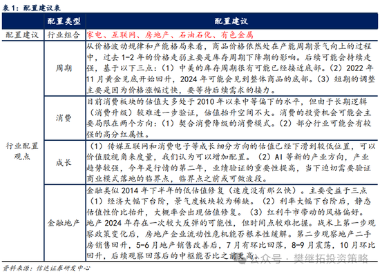 信达策略：流动性牛市，但可能比14-15年慢