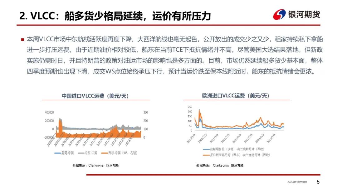 【油运周报】船多货少格局延续  VLCC运价预期下滑