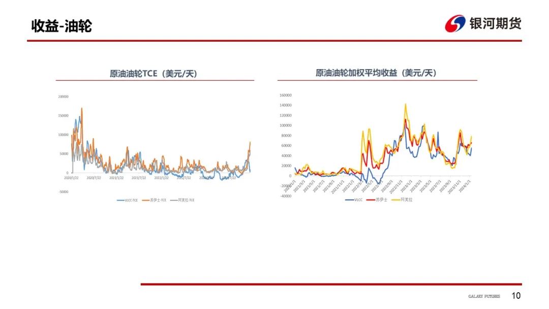 【油运周报】船多货少格局延续  VLCC运价预期下滑