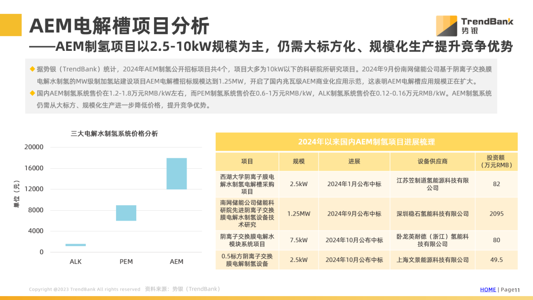 势银研究报告 |《AEM电解槽行业发展现状及展望》