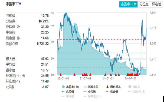 开源证券田渭东：三大事件后A股行业配置（附操作策略）