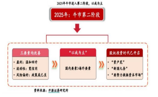 开源证券田渭东：三大事件后A股行业配置（附操作策略）