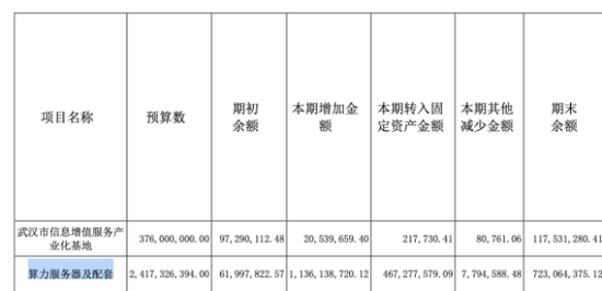 中贝通信：频频因算力业务被监管，账上资金紧缺