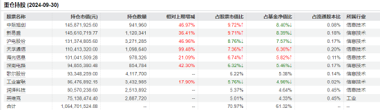 “渣男”摩根士丹利基金雷志勇：大摩数字经济A年内回报超60% 大摩万众创新年内却亏2%