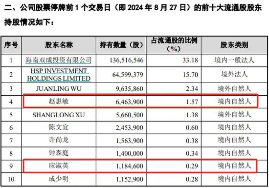 警惕！这家公司或“披星戴帽”