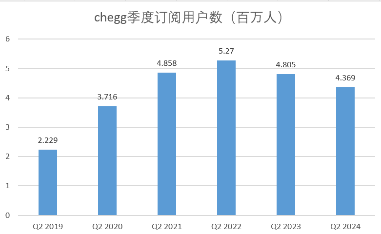 AI崛起，重创在线教育巨头