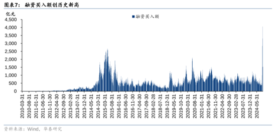 华泰证券：资本市场底层逻辑已发生变化 正向循环逐步形成