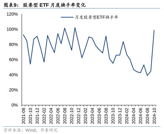 华泰证券：资本市场底层逻辑已发生变化 正向循环逐步形成