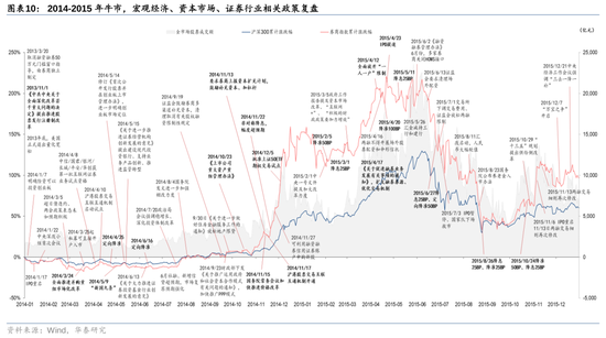 华泰证券：资本市场底层逻辑已发生变化 正向循环逐步形成