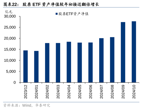 华泰证券：资本市场底层逻辑已发生变化 正向循环逐步形成