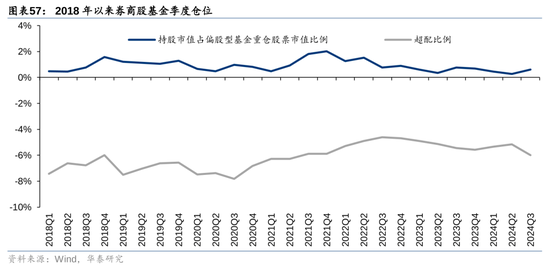 华泰证券：资本市场底层逻辑已发生变化 正向循环逐步形成