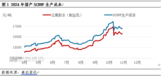 【供应解读】国内天然橡胶生产胶种结构分析