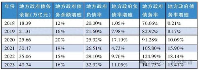 中国仍有较大举债空间！专家热议适合国情的“警戒线”