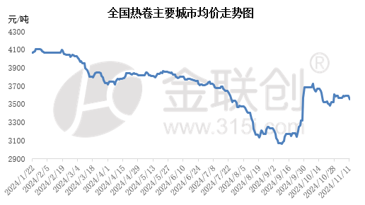 宏观情绪消退 钢价怎么走？