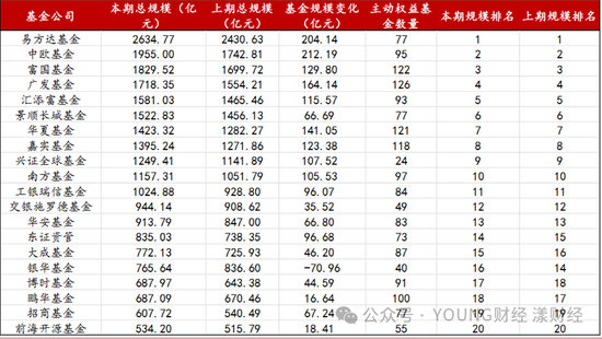 “ETF一哥”华夏基金，为何焦虑？