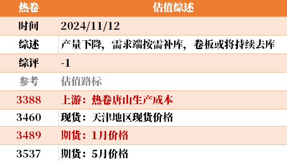 目前大宗商品的估值走到什么位置了？11-12