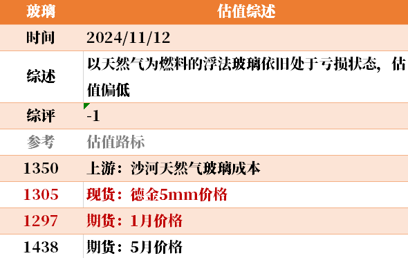 目前大宗商品的估值走到什么位置了？11-12