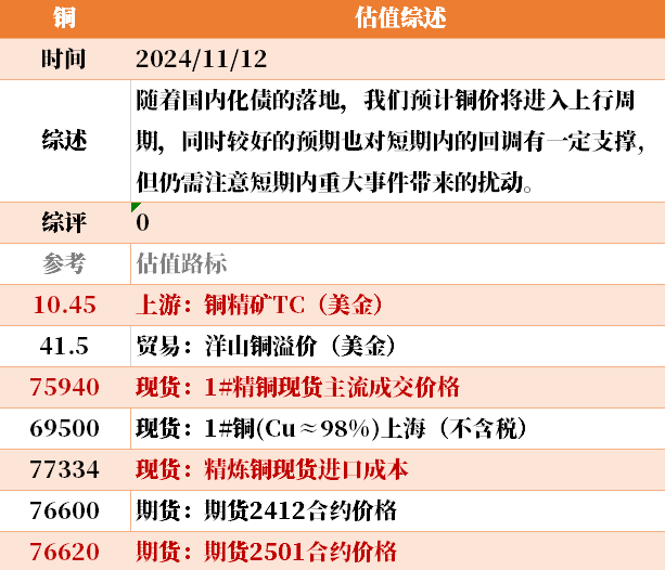 目前大宗商品的估值走到什么位置了？11-12