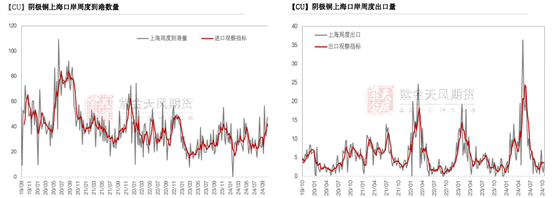 铜：下跌的概率