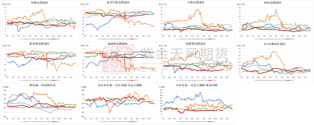 铁矿：梦醒时分