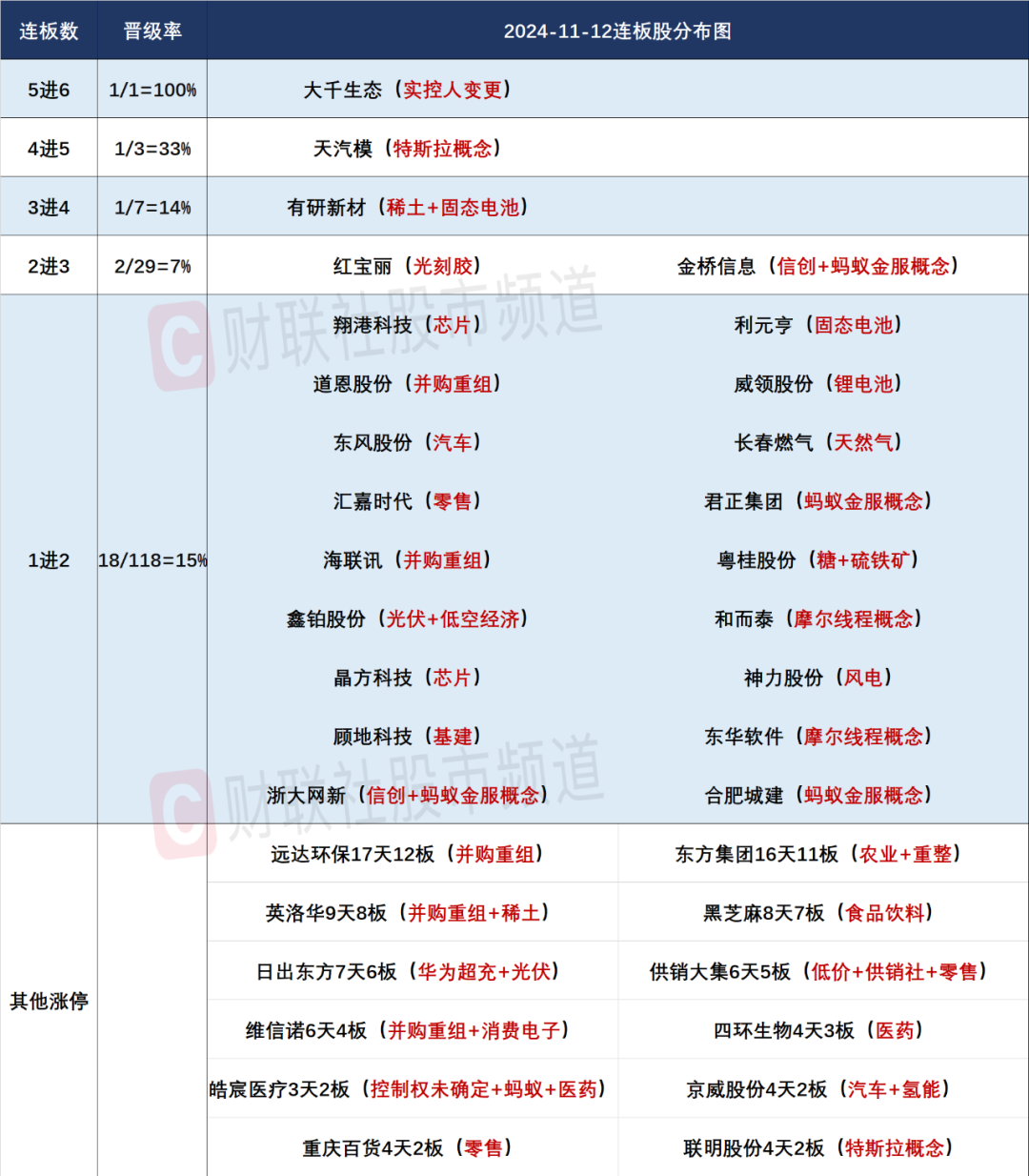 晚报| 珠海航展正式开幕！背后哪些上市公司值得关注？2025年放假安排来了！11月12日影响市场重磅消息汇总