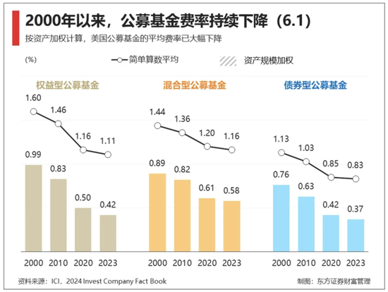 基金降费进行时：招行交行申购费一折之后，农行“羞答答”跟进