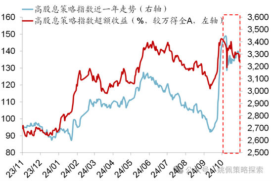 华创策略：股市很可能成为本轮承接流动性的主战场