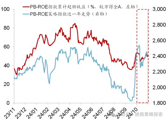 华创策略：股市很可能成为本轮承接流动性的主战场