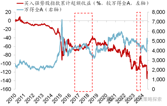 华创策略：股市很可能成为本轮承接流动性的主战场