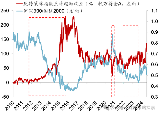 华创策略：股市很可能成为本轮承接流动性的主战场