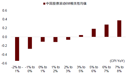 中金：调整资产配置的时机已至 减配安全资产增配风险资产